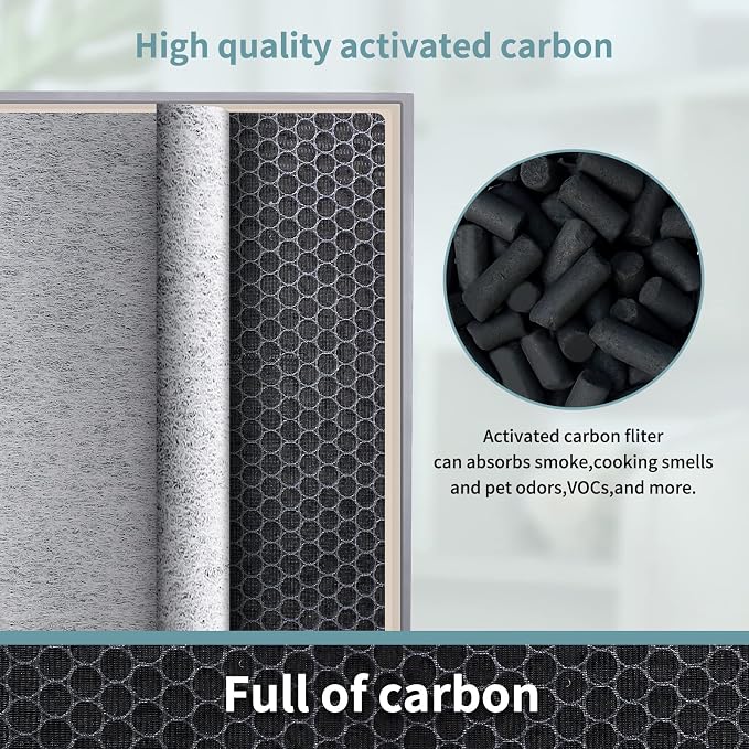 HE601 Replacement Filter For Shark Air Purifier 6 Fan HE601 & HE602，Compatible - Image 4