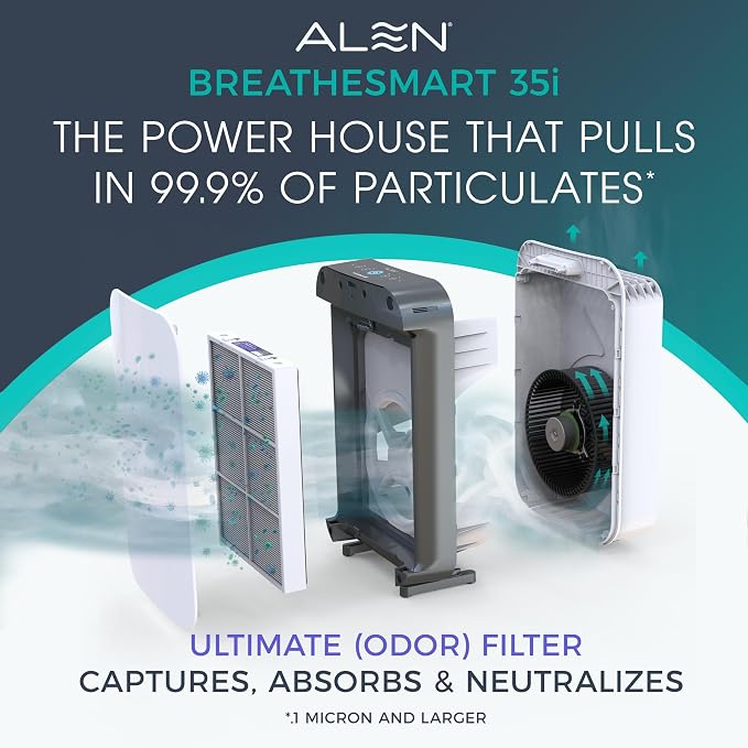 Alen 35i HEPA Air Purifier, Ultimate Filter, Covers 1, 400 Sq Ft | - Image 2