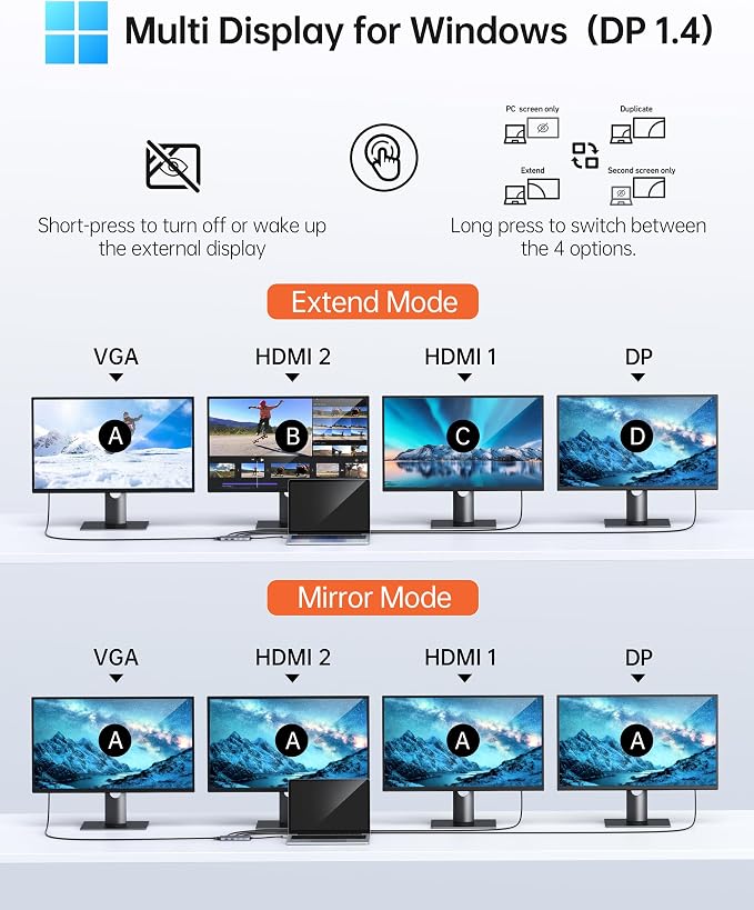 USB C Docking Station Dual Monitor Adapter, Selore Laptop Docking Station 3 - Image 3