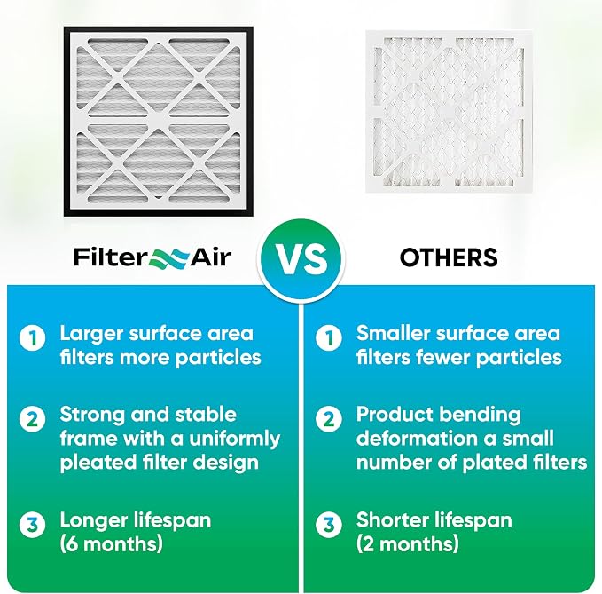 Filter X Air-20x20x3 MERV 13 Pleated Air filters - Image 8