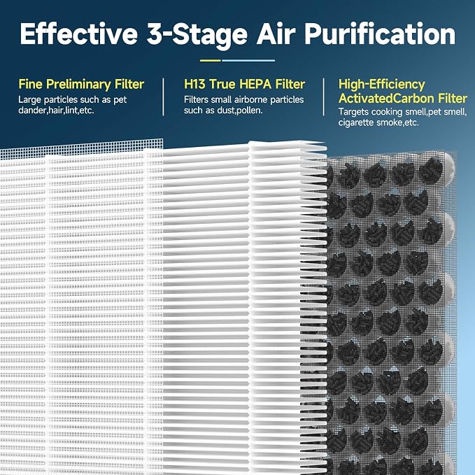 2 Pack F1 Replacement Filter Compatible - Image 4