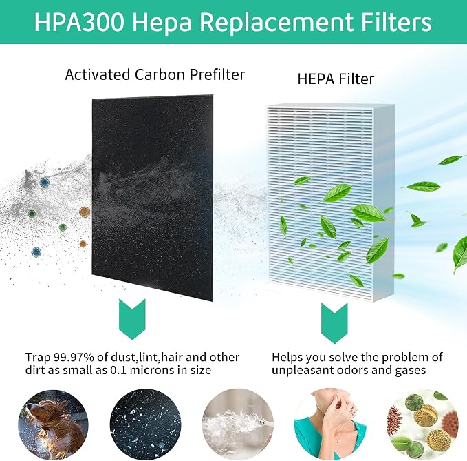 6 Pack HPA300 HEPA Filter Replacement R - Image 4
