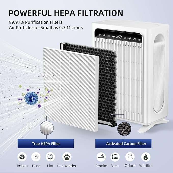 APH4000 Replacement Filters Compatible - Image 3