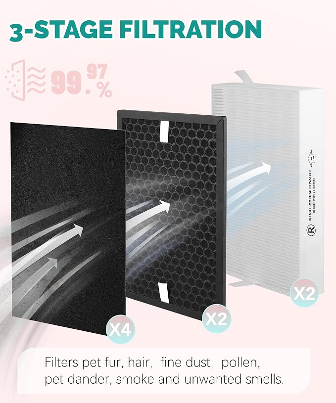 HPA5100B Replacement Filter Compatible - Image 3