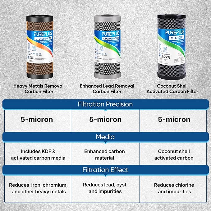 PUREPLUS 5 Micron 10" x 4.5" Whole House Coconut Shell Activated Carbon and KDF - Image 5