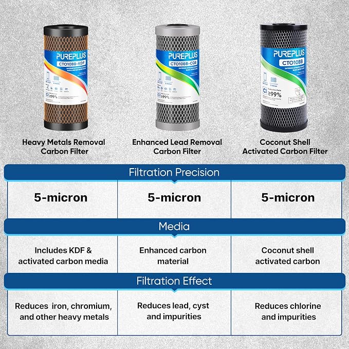 PUREPLUS 10" x 4.5" Whole House Carbon Water Filter Combo Pack, CTO10BB + - Image 2