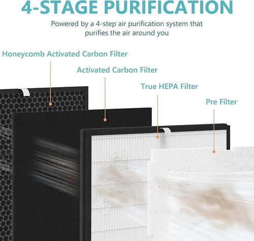 1 Sets MinusA2 Filter Replacement Kit Compatible - Image 2