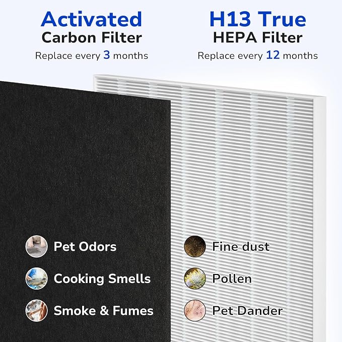 C535 Replacement Filter A Kit Compatible - Image 4