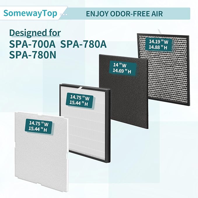 MinusA2 Filters Replacement Kit Compatible - Image 5