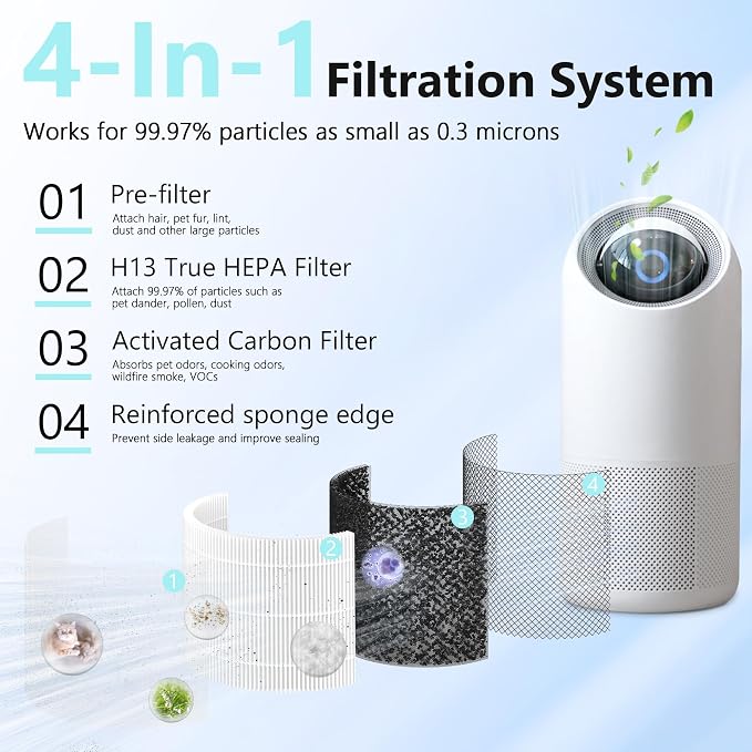 2 Pack Replacement Filter for Sterra Moon Air Purifier, 3-in-1 True HEPA-13 - Image 2