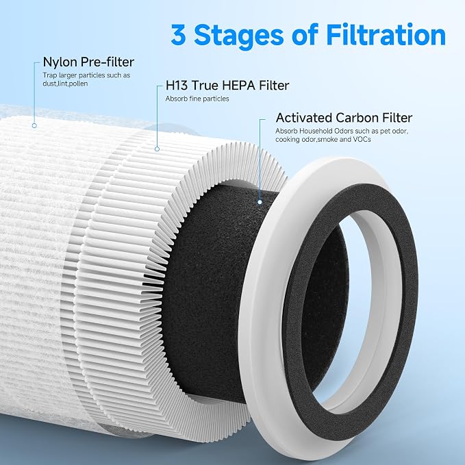 2 Packs AP103-A Replacement Filter Compatible - Image 4