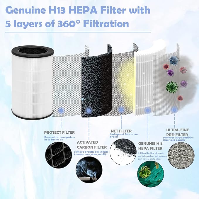 Ulrempart Replacement Filter Compatible - Image 2