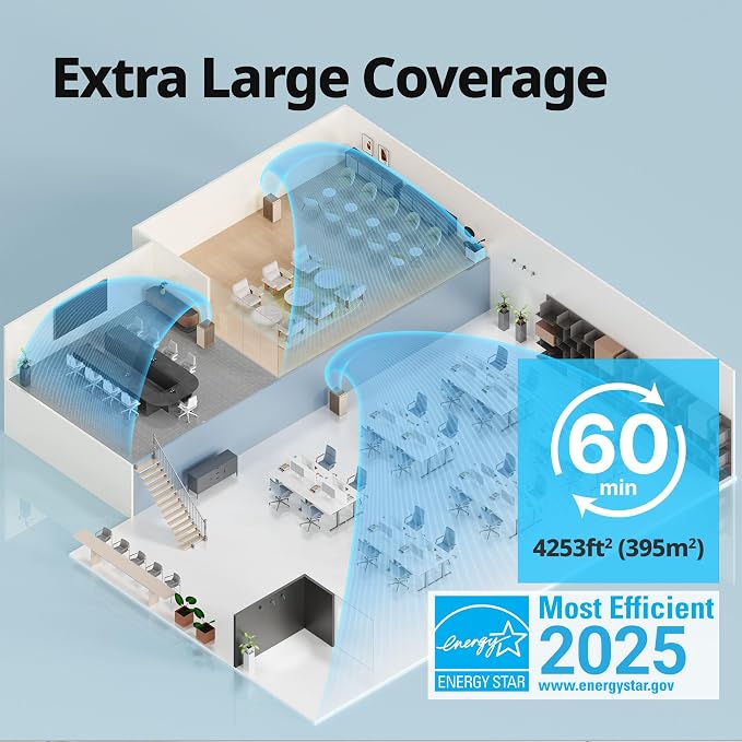 COWAY Air Purifiers for Large Room Whole Home Up to 4, 2 Sets of XL Washable - Image 3