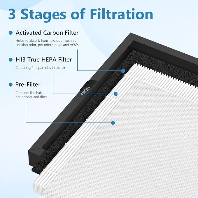 3 Pack AP2301 Replacement Filter - Image 3