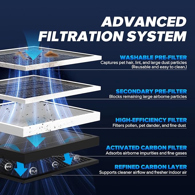 Air Purifiers for Home Bedroom Large Room Up to 2, 330 Ft², Air Purifier - Image 2