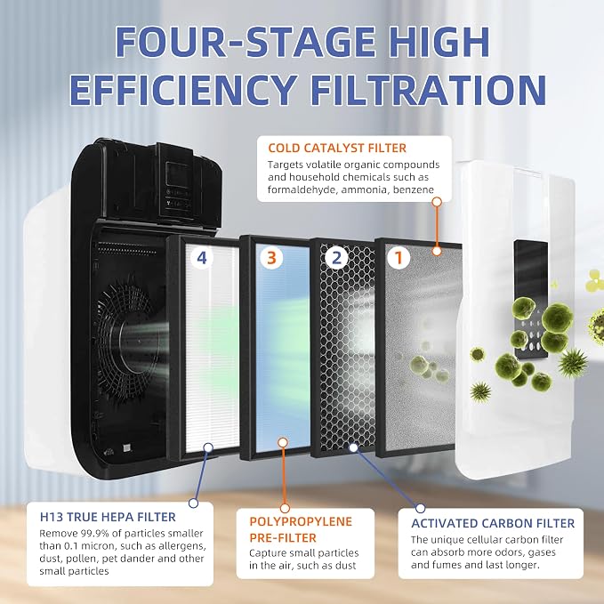 HSP001 True HEPA Filter Replacements - Image 2