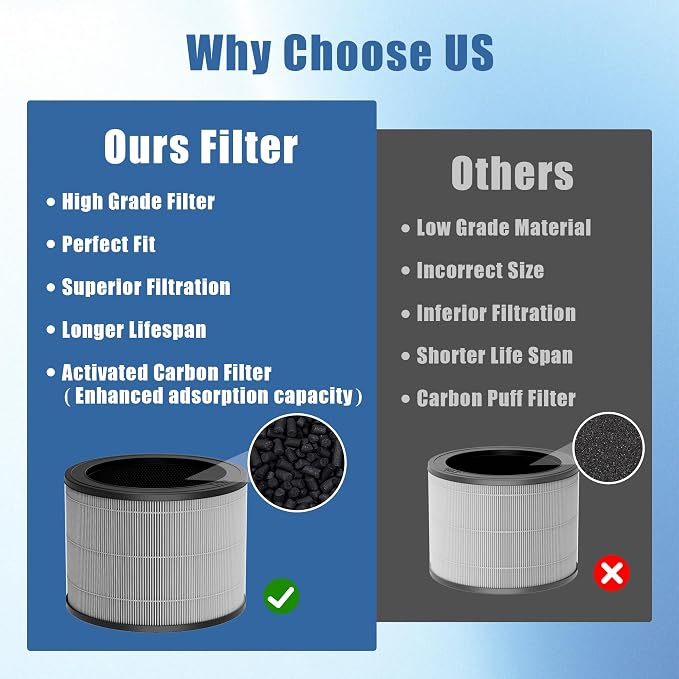 A230 Replacement Filter Size O HEPA Filter - Image 5