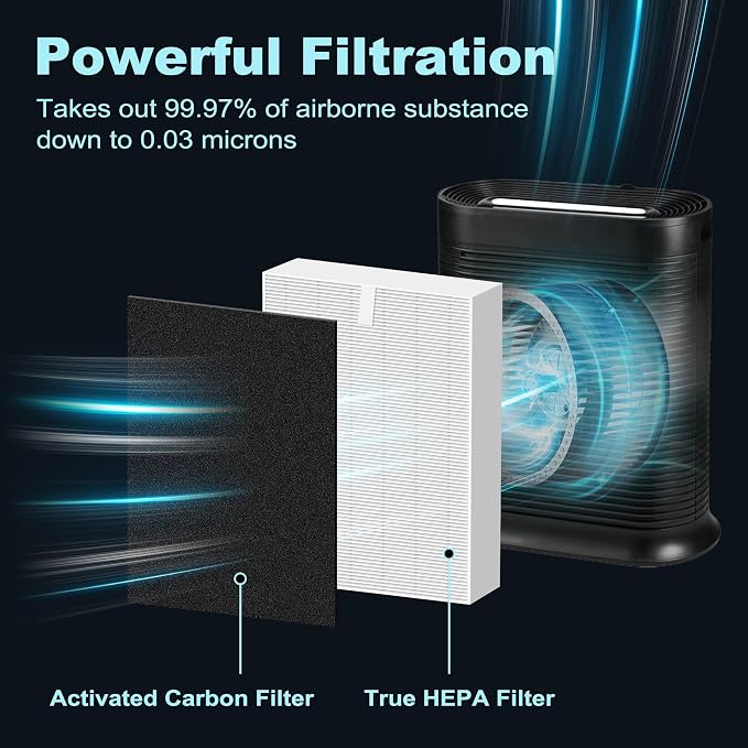 HPA100 Replacement Filters for Honeywell HPA100 HRF-ARVP100 Series Air Purifier - Image 2