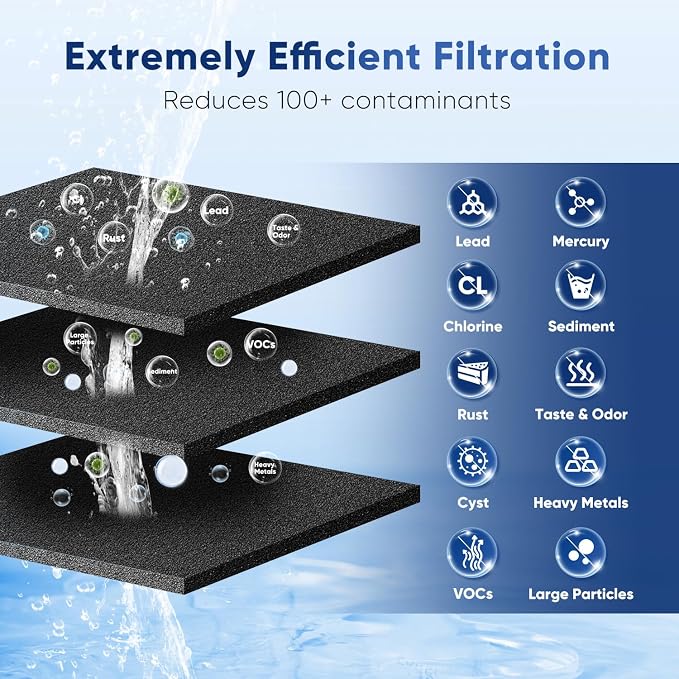 PUREPLUS LT800P NSF/ANSI 53&42 Certified Replacement - Image 3