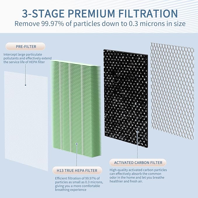 MA Series 15 Replacement Filter compatible - Image 7