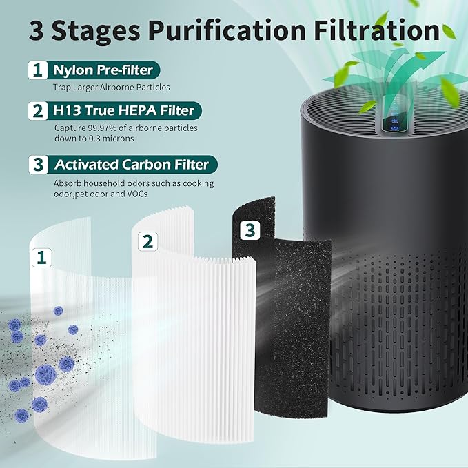 2 Pack AC400 Replacement Filter Compatible - Image 3