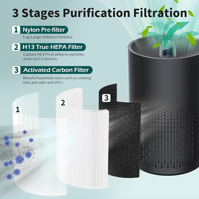 2 Pack AC400 Replacement Filter Compatible - Image 3