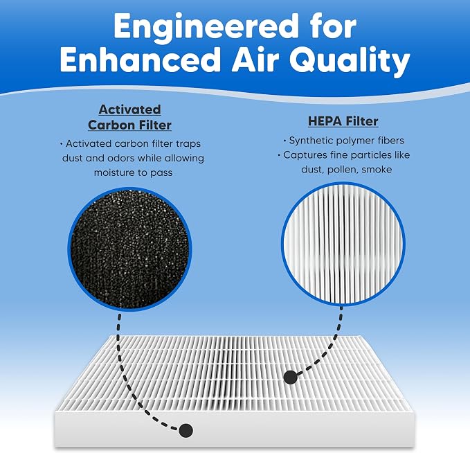2-Pack HRF-R1 Filter R Kit for Honeywell HPA180B Replacement Filter - Image 7