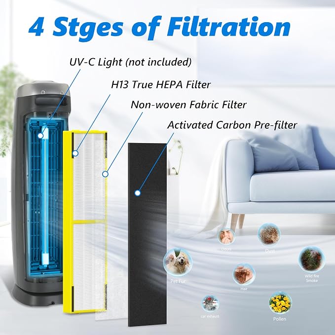 6 Sets Upgraded FLT5000 Plastic Frame True HEPA Filter C Replacement Compatible - Image 6