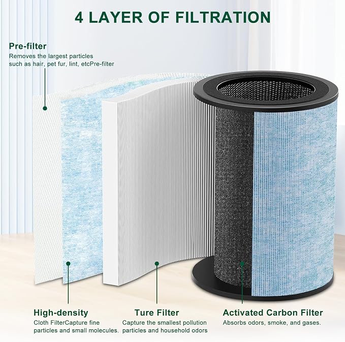 2 Pack for Instant AP300 Filter Replacement, True and Activated Carbon Filter - Image 3