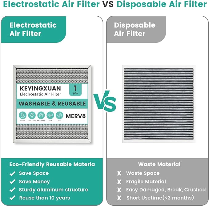 20x20x1 HVAC Furnace Air Filter, Washable Electrostatic Furnace Filter - Image 5
