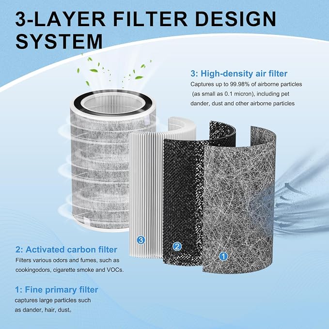 Compatible Shark hp202 Replacement Filter, HP200 HP201, Shark Air Purifier - Image 4