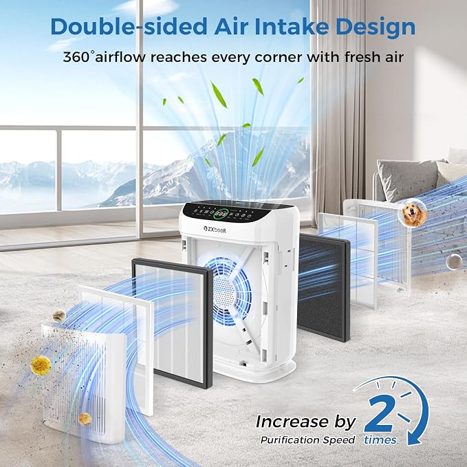 Air Purifiers for Home Large Room up to 3000 Ft², ZXBEER HEPA Double-Sided Air - Image 3