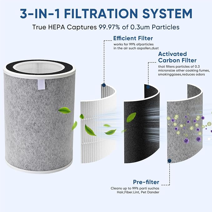 2 Pack HP201 Replacement Filter - Image 3