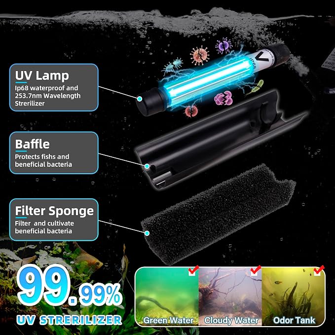Aquarium U-V Filter 290GPH w/ Scientific Timer - Image 8
