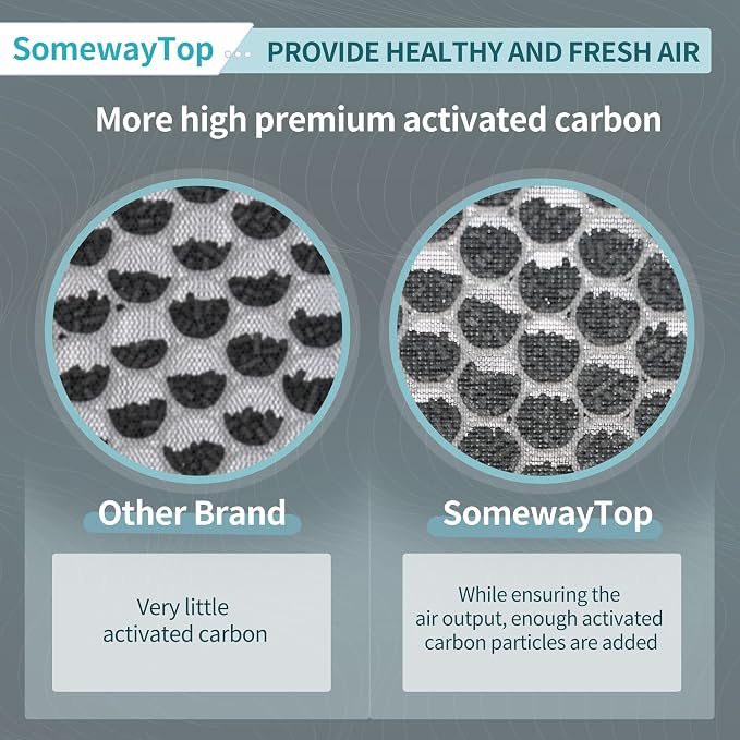 HSP001 Air Replacement Filter Set Compatible - Image 4