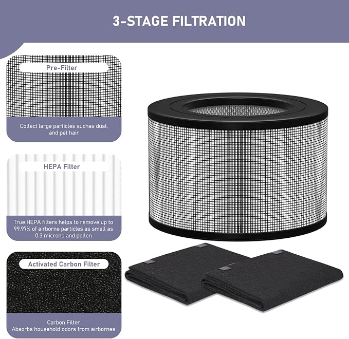 50250-S HEPA Filters Replacement & Carbon Pre-Filter Set Compatible - Image 3