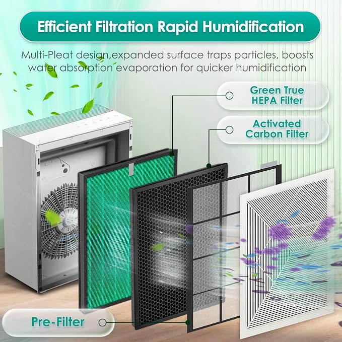 4 Pack 230/240 Replacement Filter Set - Image 4