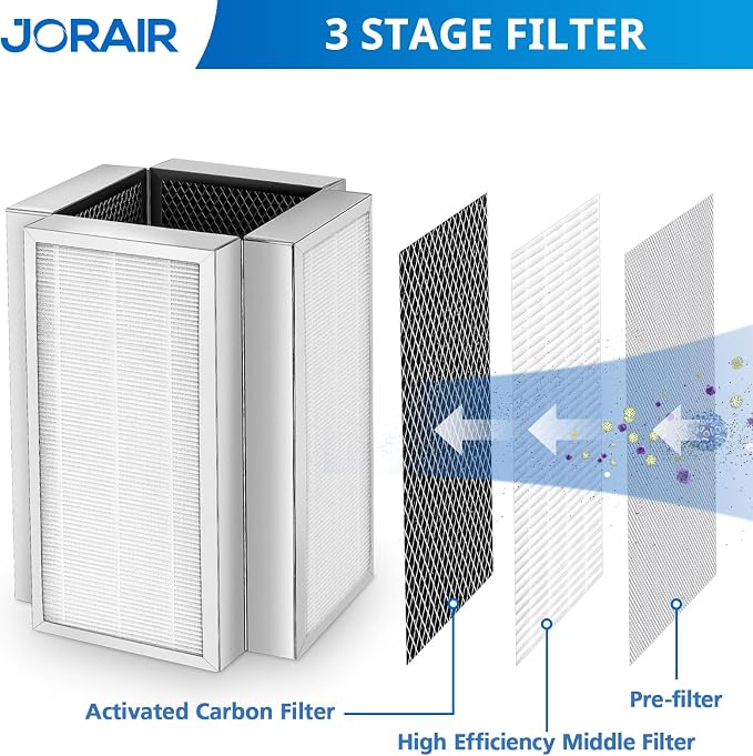 50 Replacement Filters For MA Series Model 50 Air Purifier 3-in-1 - Image 5