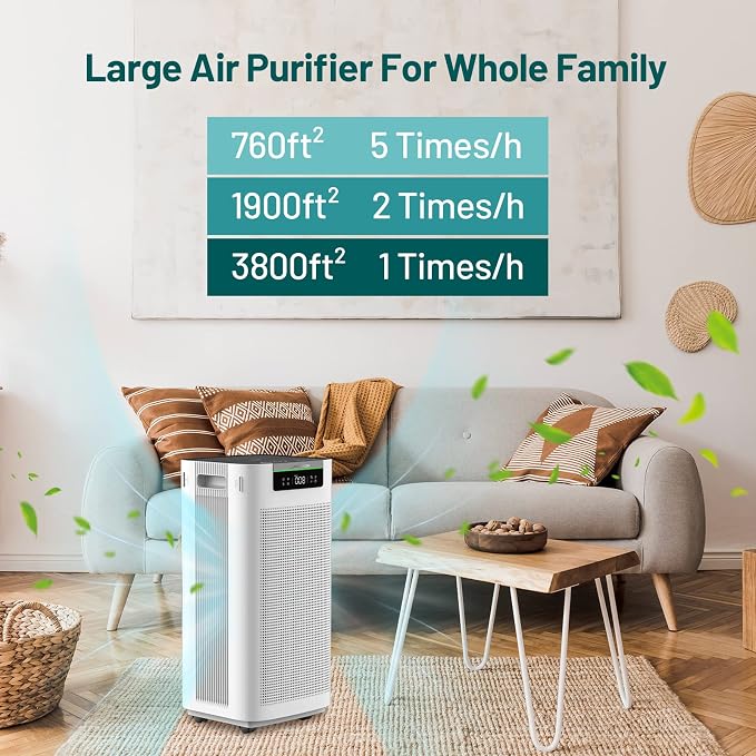 Jafända Air Purifier for Home Large Room 3800 ft², APP & Alexa, Ture HEPA - Image 2