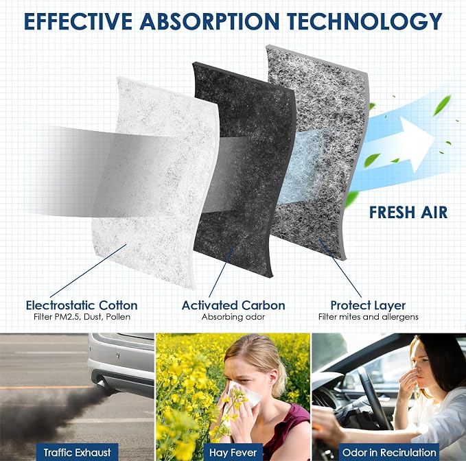 KURIMUP Premium Cabin Air Filter - Image 3