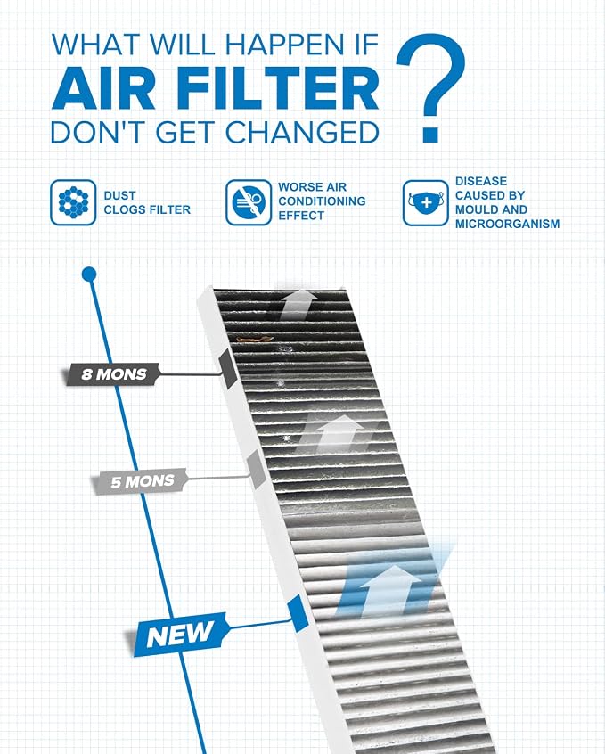 PHILTOP HEPA Cabin Air Filter w/Activated Carbon, Compatible - Image 4