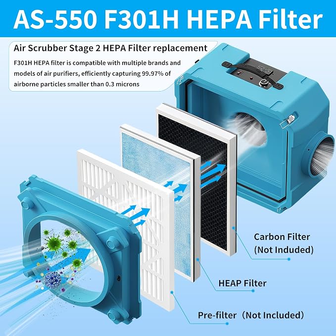 2 Pack F301H HEPA Filter, AS-550 Air Scrubber Stage 2 HEPA 550 Air Filter - Image 5