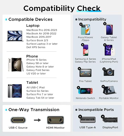 Warrky USB C to HDMI Cable 4K, Thunderbolt 3 to HDMI Adapter Compatible - Image 5