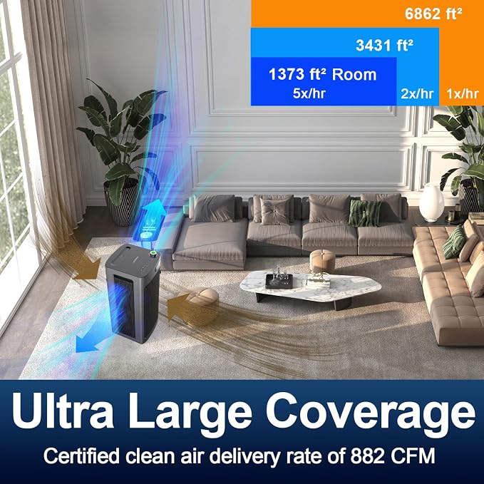 Jafända Air Purifier for Home Office Room Up to 6862 ft², Dual Carbon Air - Image 7