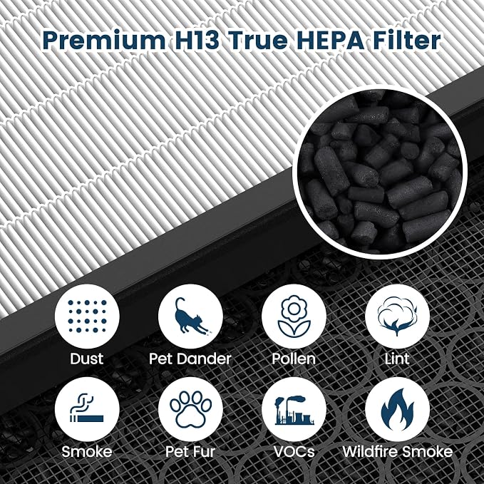 Vital 200S Replacement Filter for LEVOIT Vital 200S and Vital 200S-P Air - Image 3