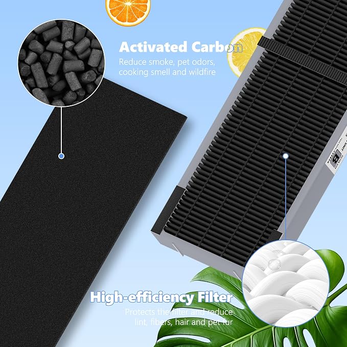 Funmit FLT4825SM Filter B Smoke Clear Replacement Compatible - Image 6