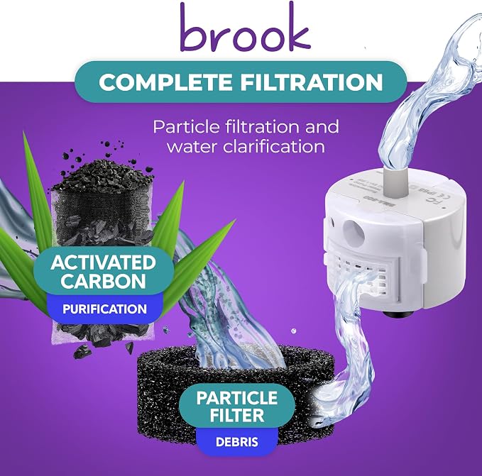 BROOK Glass Pet Fountain Filter Replacement Set – 12 Filter Rings & 24 - Image 3