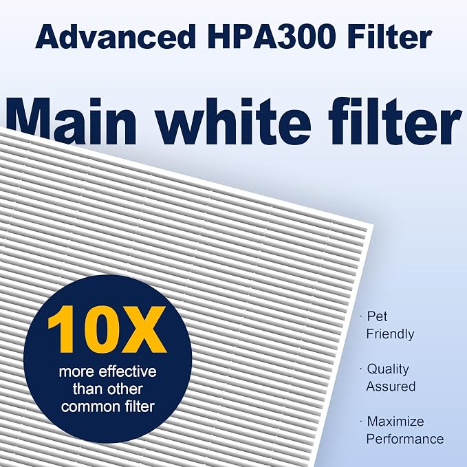HPA300 Air Purifier Filter R Replacement - Image 4
