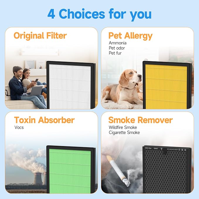 2 Packs HAP602 Pet Care Filter for Ecoself HAP602/ HAP602WF Air Cleaner Purifier - Image 4