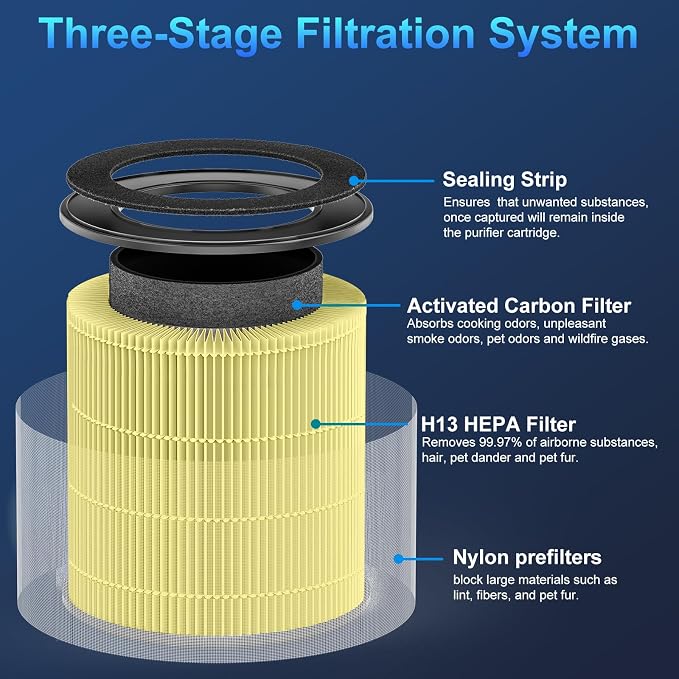 Tailulu D10 Replacement Filter, Air Purifier Filter - Image 2